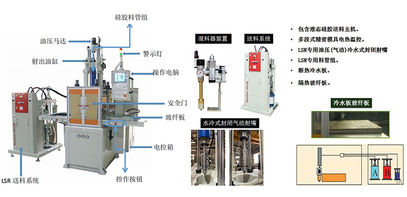 液態(tài)硅膠機注射成型機